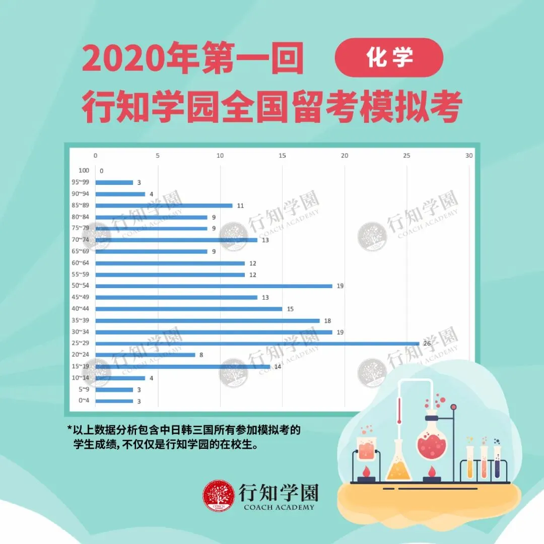 行知名师点评丨2020年第一回三国模拟考解析 第11张