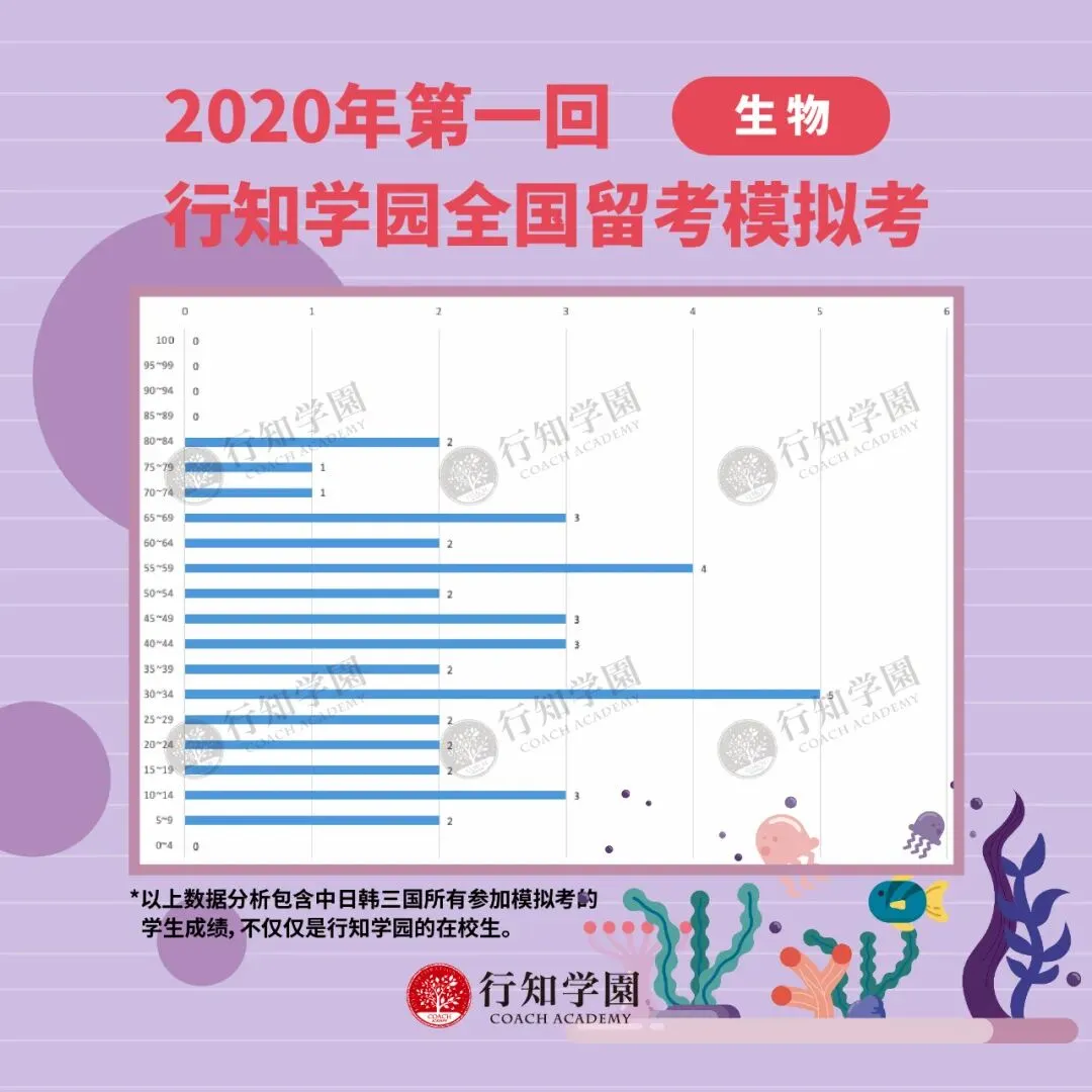 行知名师点评丨2020年第一回三国模拟考解析 第12张