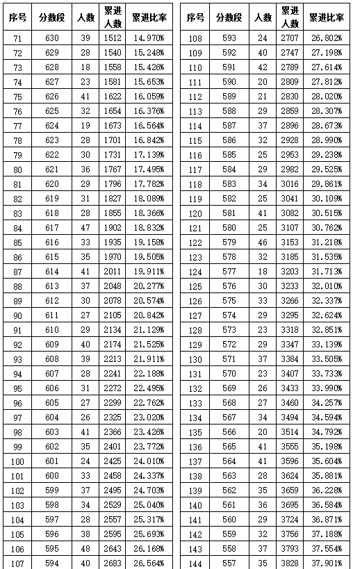肥东、肥西、长丰、庐江、巢湖中考分数线出炉 第7张