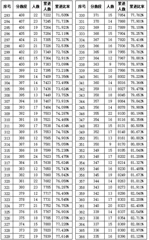 肥东、肥西、长丰、庐江、巢湖中考分数线出炉 第10张