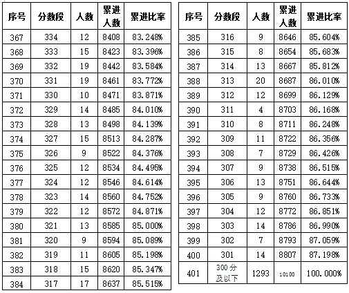 肥东、肥西、长丰、庐江、巢湖中考分数线出炉 第11张