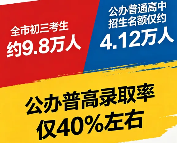 2026南宁中考倒计时|公办普高录取率仅40%,B/C等级考生择校攻略请查收 第4张