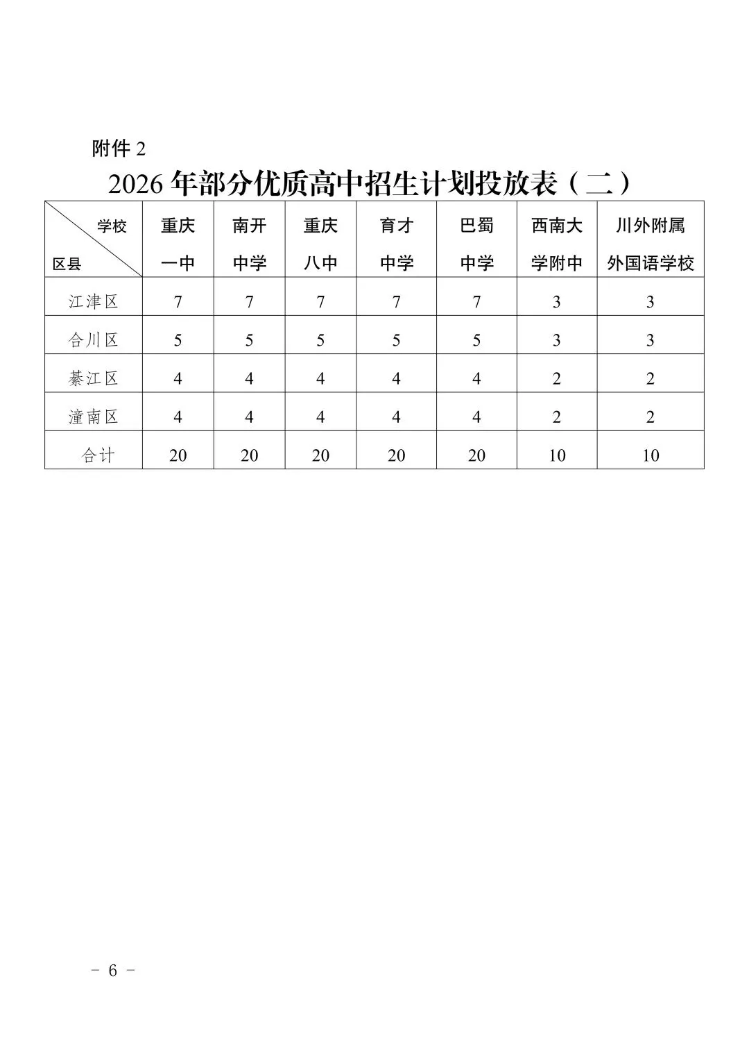 重庆中考重磅新政!2026指标到区落地,七龙珠名额直投23区县,区县学子升学迎巨变 第4张