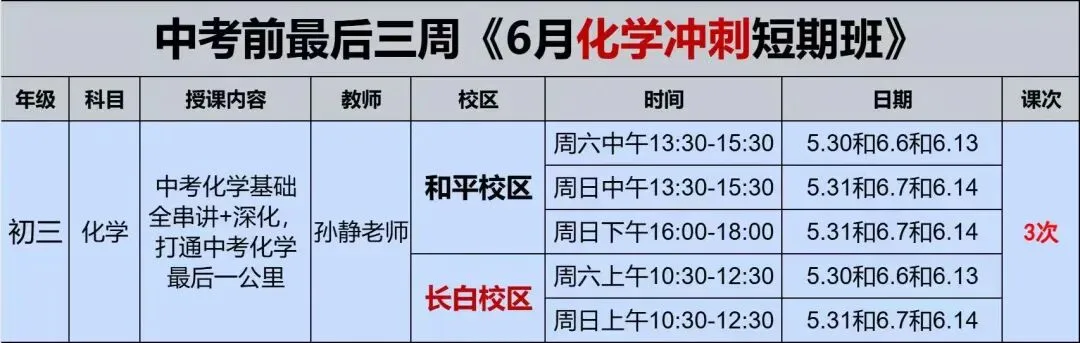 中考倒计时!初三化学最后冲刺! 第1张