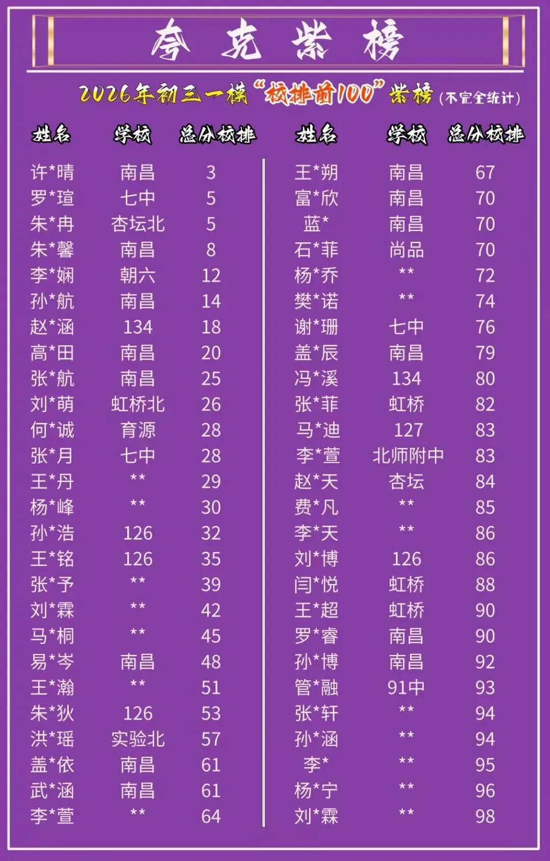 中考倒计时!初三化学最后冲刺! 第3张