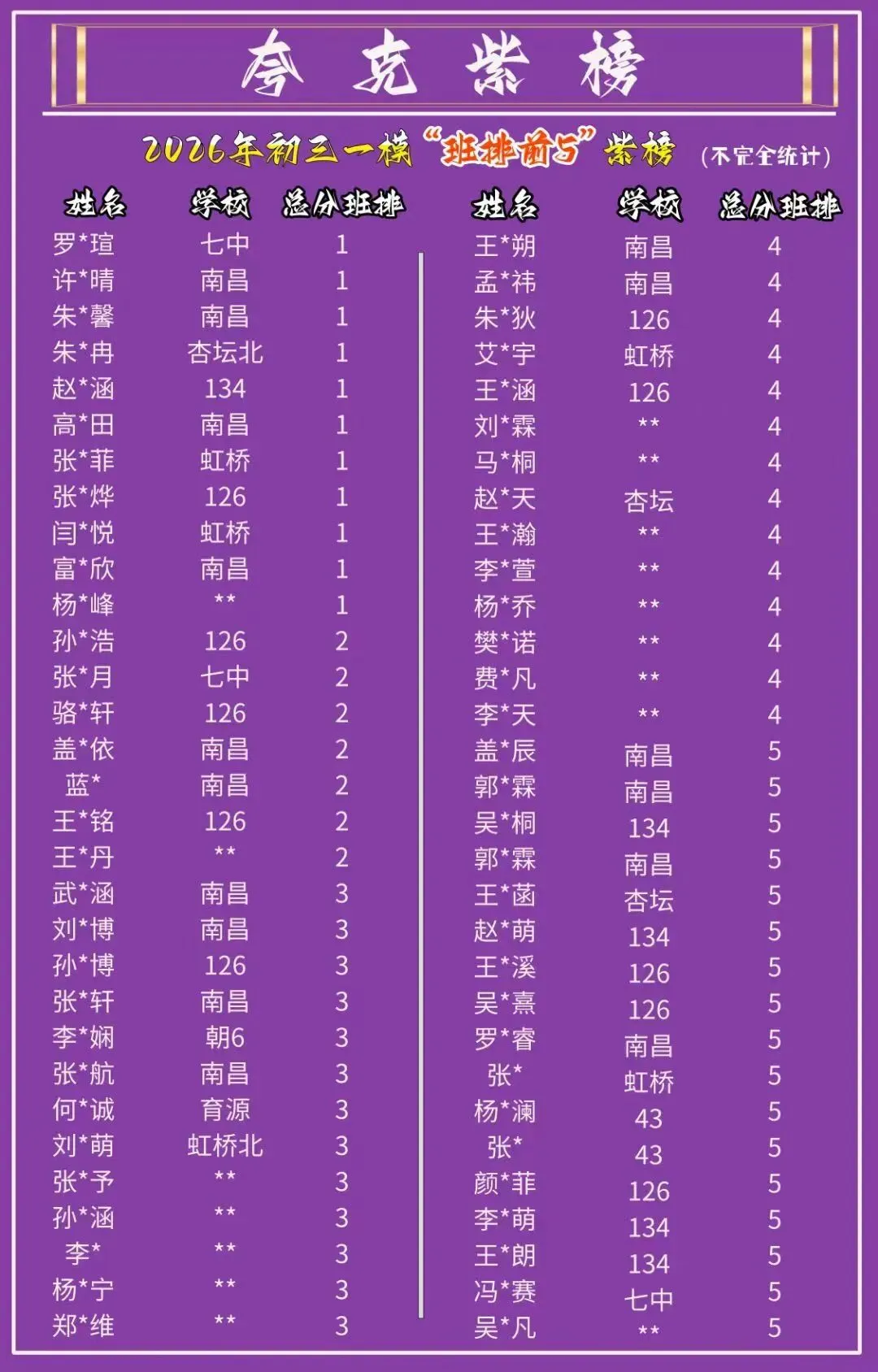 中考倒计时!初三化学最后冲刺! 第4张