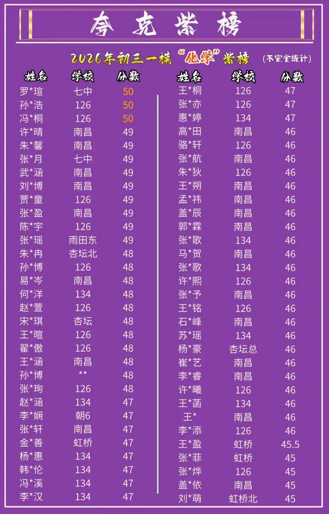中考倒计时!初三化学最后冲刺! 第5张