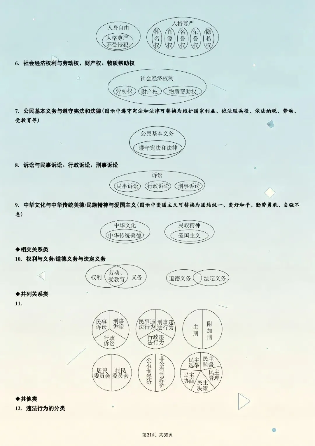 【天津中考道法】26年中考道法主题高频知识总结(电子版可打印)附二模|一模真题(含答案) 第9张