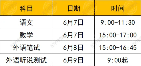 最后冲刺!上海 2026 中考 / 高考仅剩月余,这样复习效率翻倍(附官方政策变化全解析) 第7张