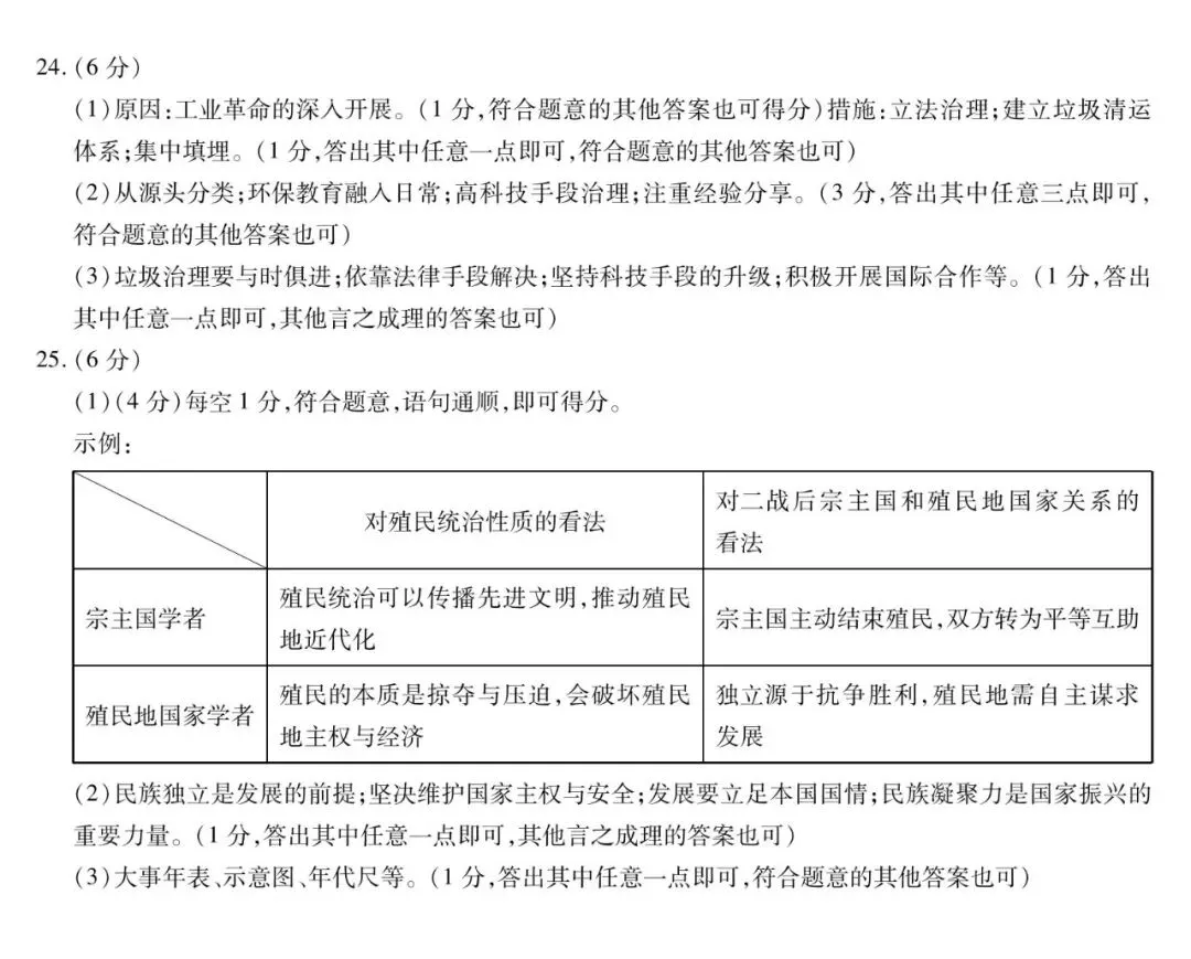 【历史】2026年焦作市中考二模试卷—历史+答案 第7张