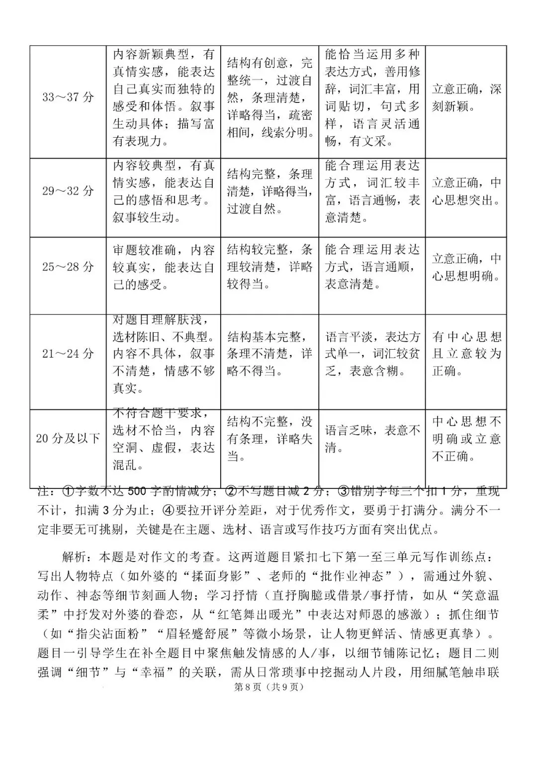 太原市2026七年级期中怀仁市语文试卷分享下载 第16张
