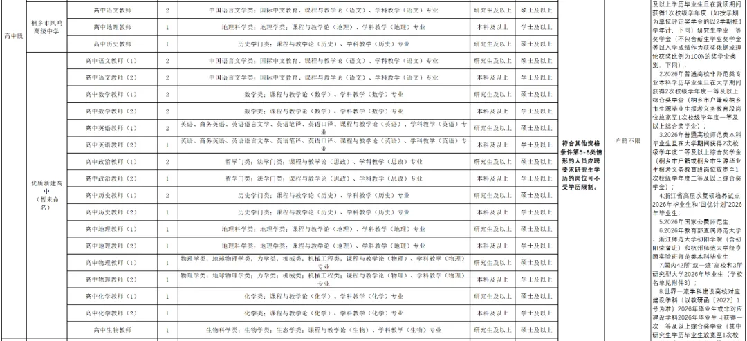 2026年桐乡中考普高率预测. 第9张