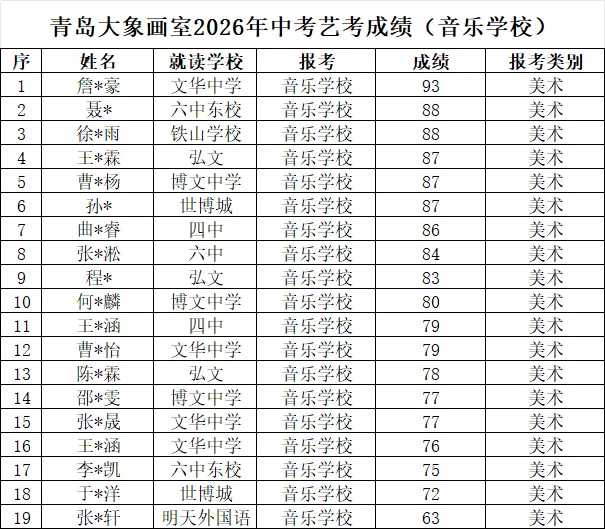 青岛大象画室2026年中考美术书法培训成绩告捷! 第12张