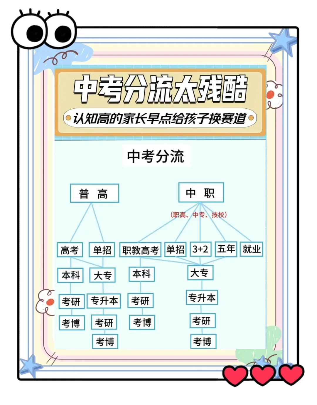 中考分流最新政策,不是只有读书一条路 第1张