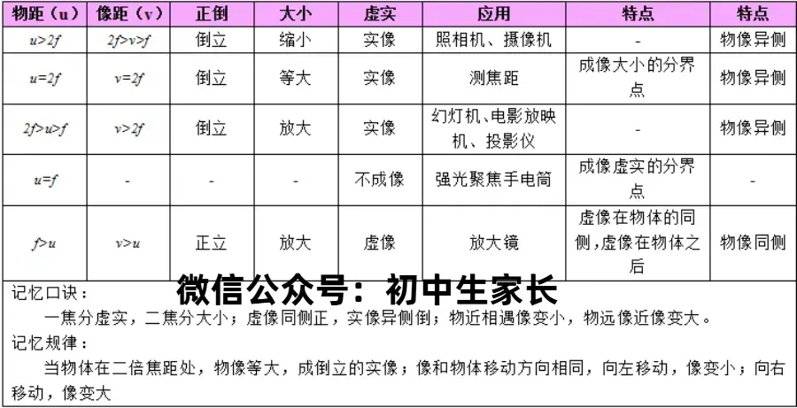 2026年中考物理总复习:物理公式、物理基本常识全攻略,可打印! 第3张
