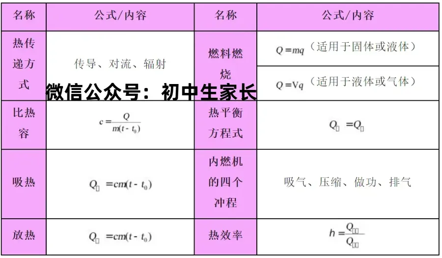 2026年中考物理总复习:物理公式、物理基本常识全攻略,可打印! 第4张