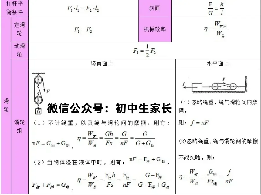 2026年中考物理总复习:物理公式、物理基本常识全攻略,可打印! 第6张