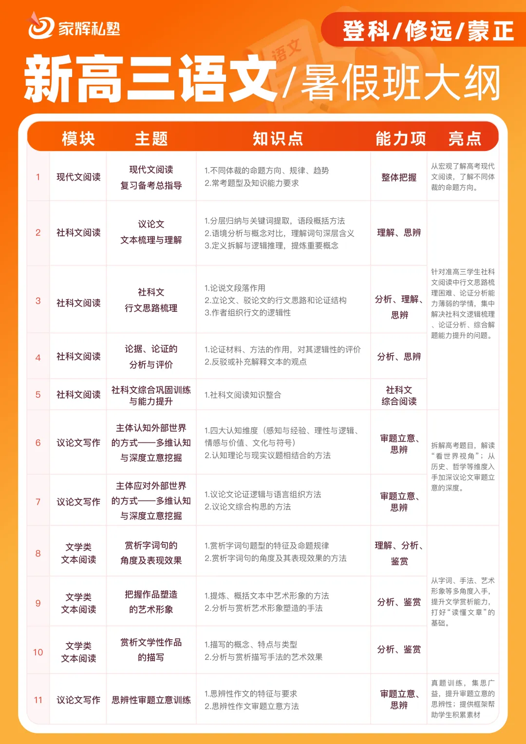 2026届上海等级考化学试卷真题及解析! 第19张