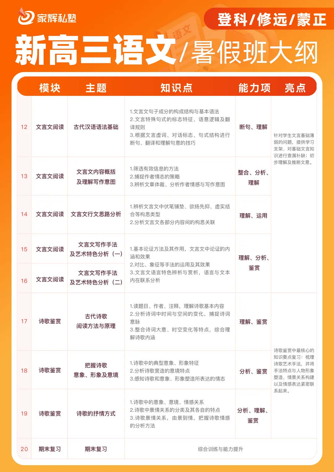 2026届上海等级考化学试卷真题及解析! 第20张