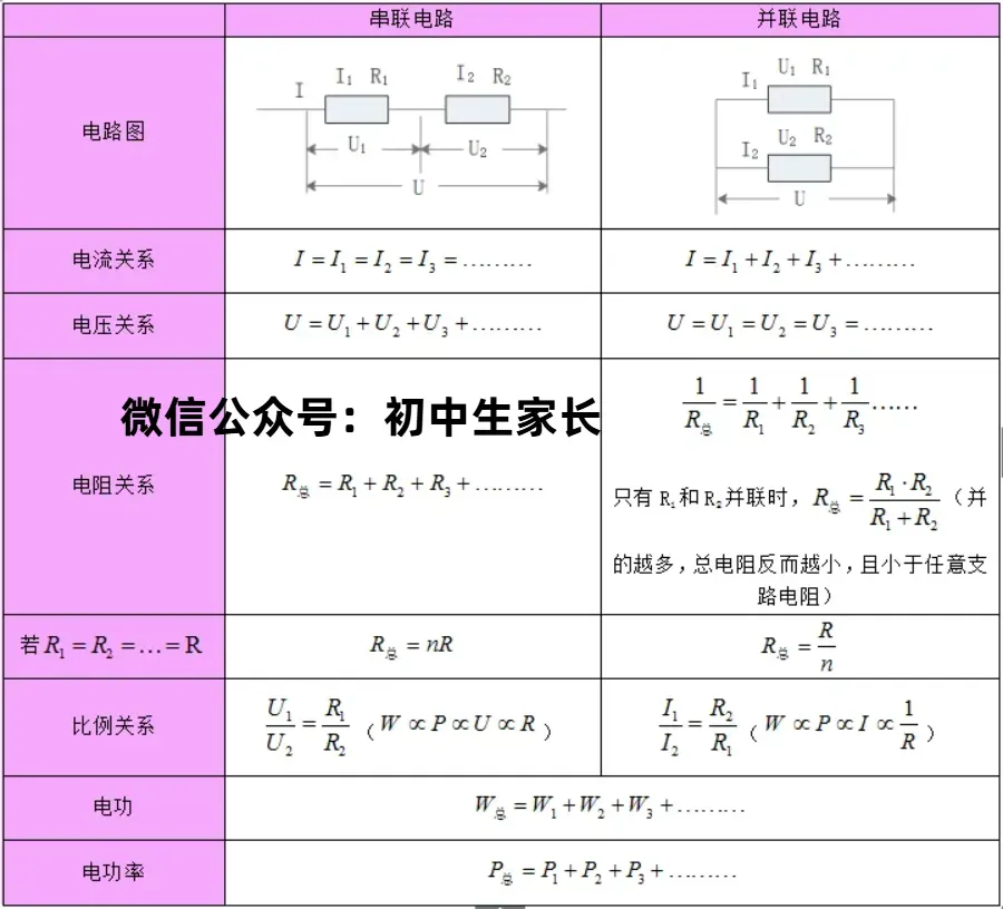 2026年中考物理总复习:物理公式、物理基本常识全攻略,可打印! 第7张