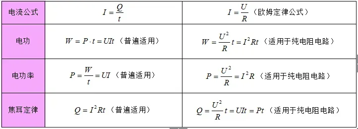 2026年中考物理总复习:物理公式、物理基本常识全攻略,可打印! 第8张