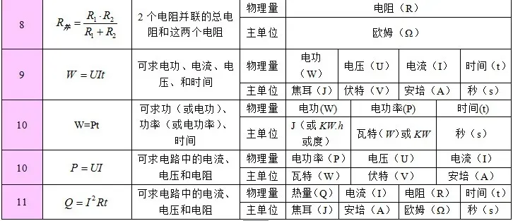 2026年中考物理总复习:物理公式、物理基本常识全攻略,可打印! 第10张