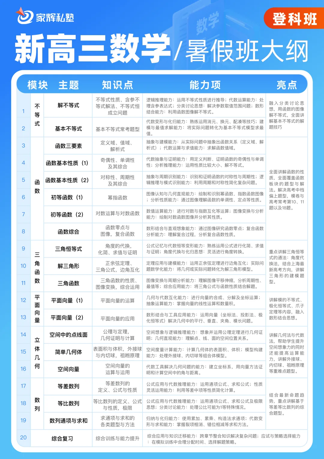 2026届上海等级考化学试卷真题及解析! 第21张