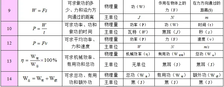 2026年中考物理总复习:物理公式、物理基本常识全攻略,可打印! 第12张