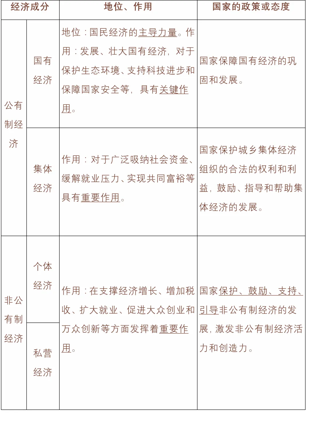 初中道德与法治(全六册)知识清单,中考、下册学习必看! 第28张