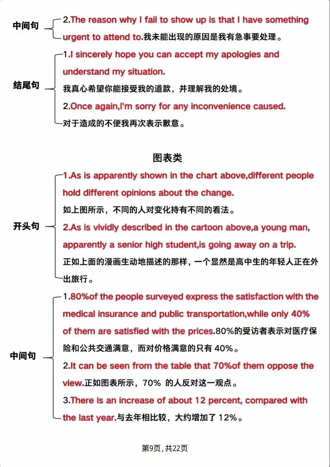 中考/高考英语作文救命模板!背会这几句,再也不怕写作文 第8张 中考/高考英语作文救命模板!背会这几句,再也不怕写作文 第8张