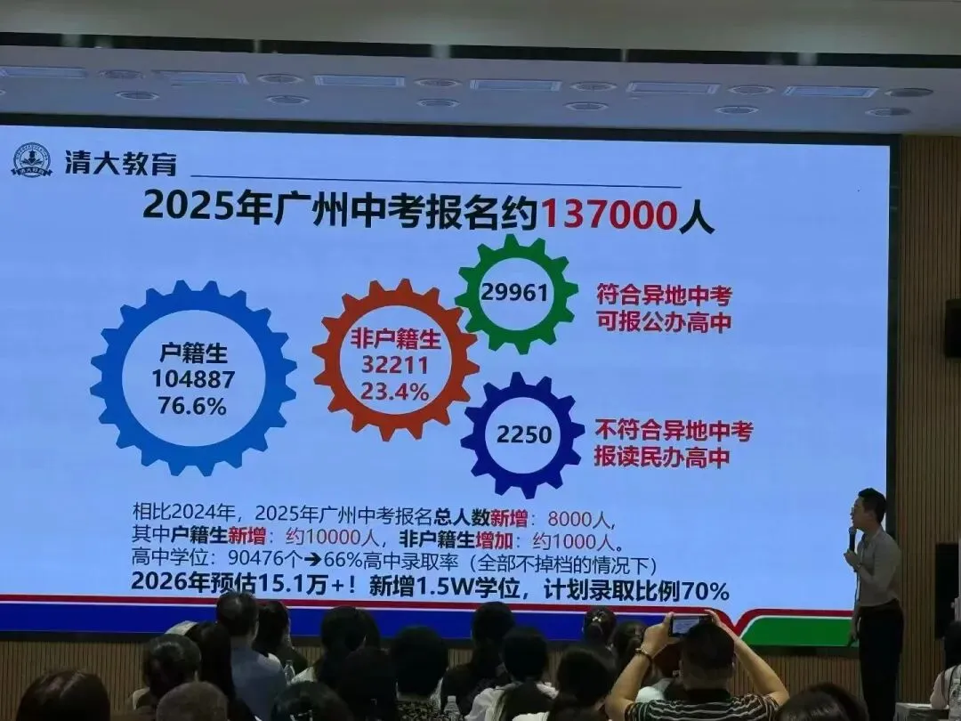 聚力中考,筑梦未来|广州清大教育 2026 中考公益讲座昨日圆满落幕! 第4张 聚力中考,筑梦未来|广州清大教育 2026 中考公益讲座昨日圆满落幕! 第4张