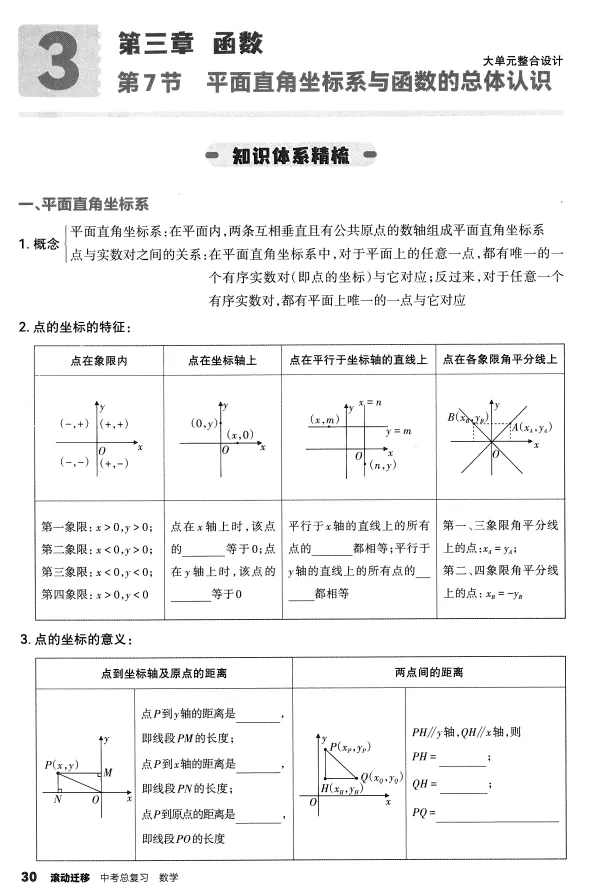 2026版初中《中考总复习滚动迁移》(语文、数学、英语)(山西专版) 第4张