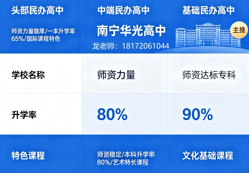 2026南宁中考太残酷!公办普高仅40% 录取,B/C等级孩子怎么选? 第6张