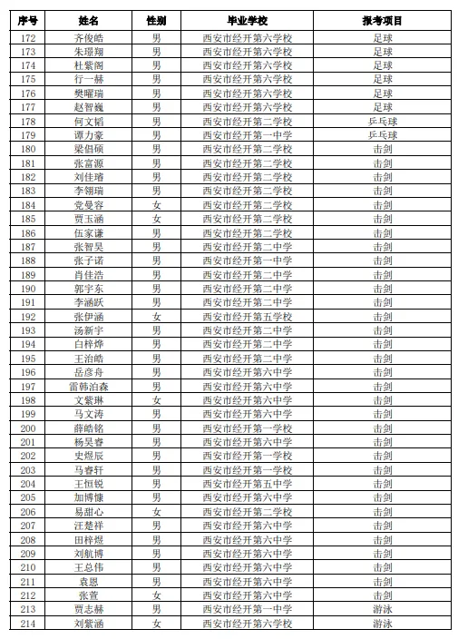 西安多区2026中考特长生资格审查合格名单公示 第10张