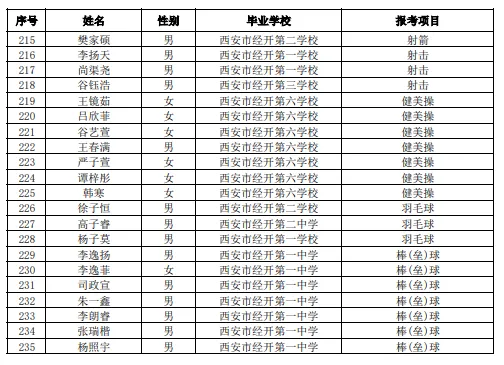 西安多区2026中考特长生资格审查合格名单公示 第11张