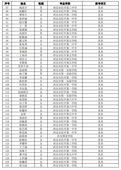 西安多区2026中考特长生资格审查合格名单公示 第14张