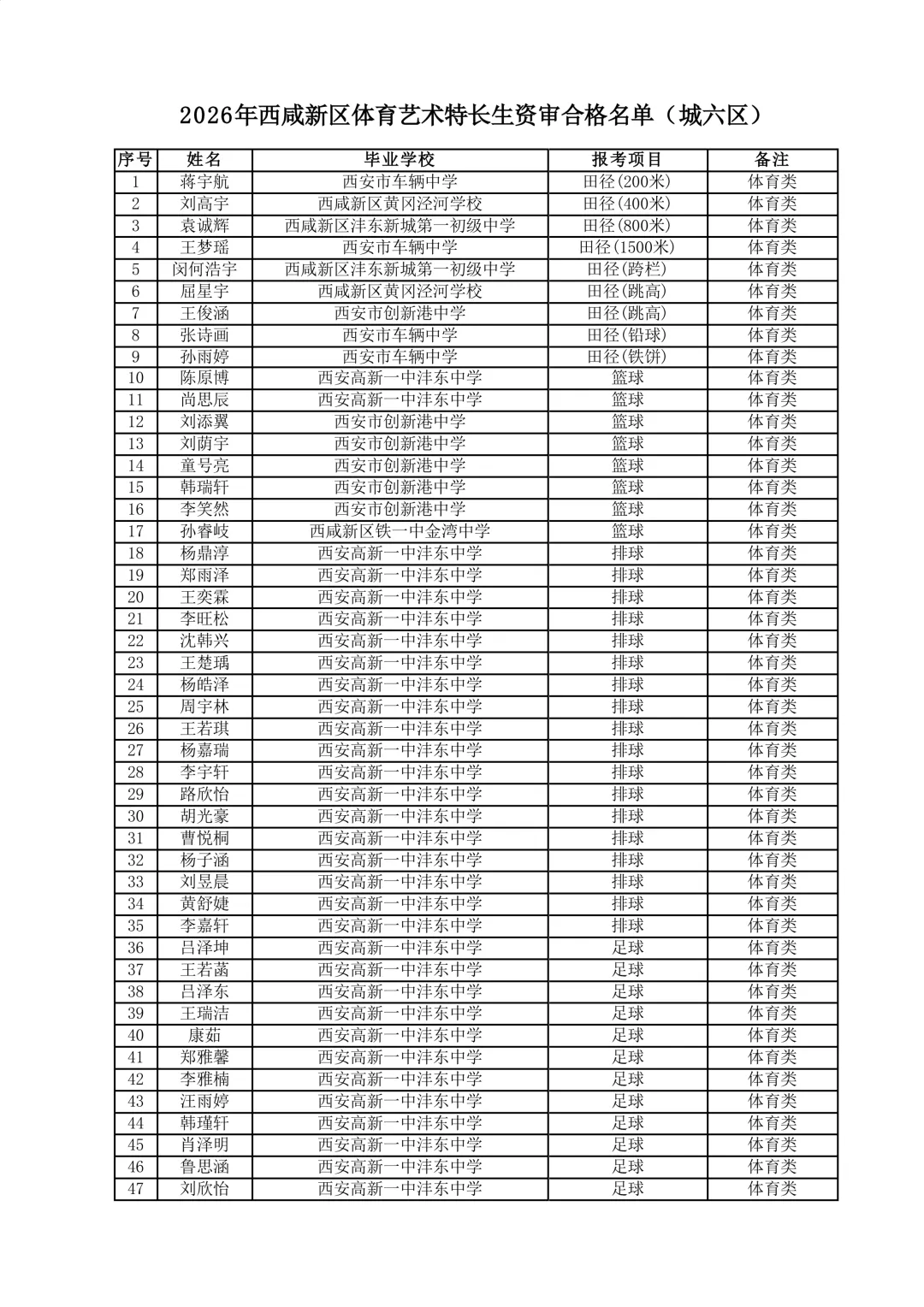 西安多区2026中考特长生资格审查合格名单公示 第16张