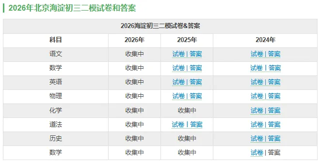 北京各区初三二模试卷&答案汇总!速来下载练习! 第4张