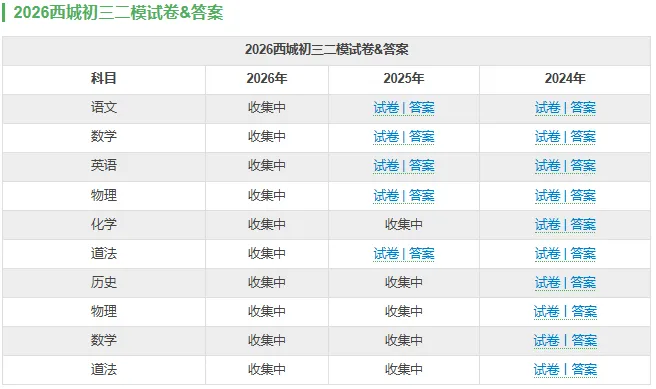北京各区初三二模试卷&答案汇总!速来下载练习! 第5张