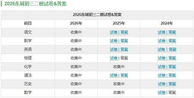 北京各区初三二模试卷&答案汇总!速来下载练习! 第6张