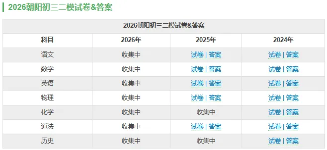 北京各区初三二模试卷&答案汇总!速来下载练习! 第7张
