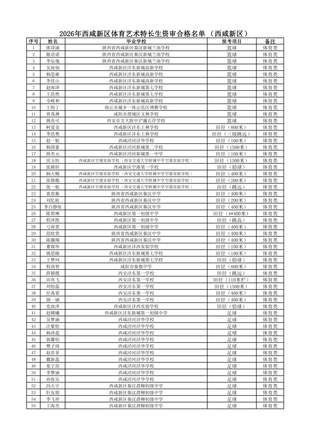 西安多区2026中考特长生资格审查合格名单公示 第19张