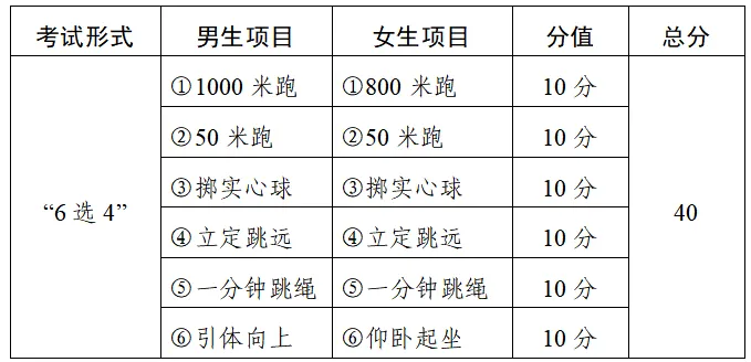 天祝县2026年中考体育与健康考试通告 第1张