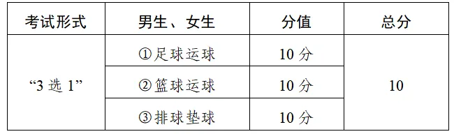 天祝县2026年中考体育与健康考试通告 第2张