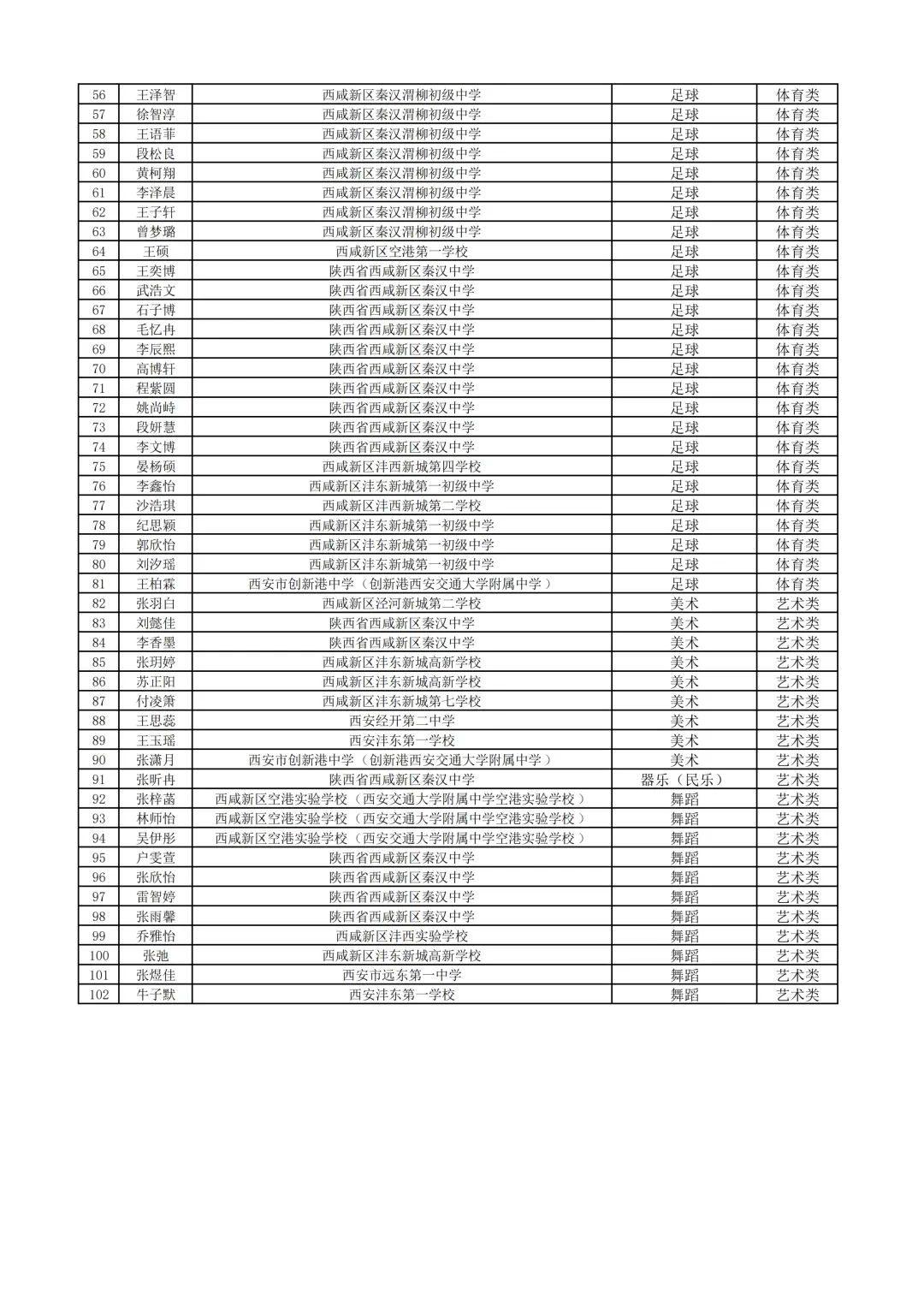 西安多区2026中考特长生资格审查合格名单公示 第20张