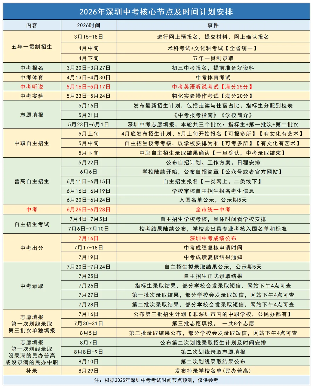 倒计时!5月16-17日中考英语听说考,历年真题免费领 第1张