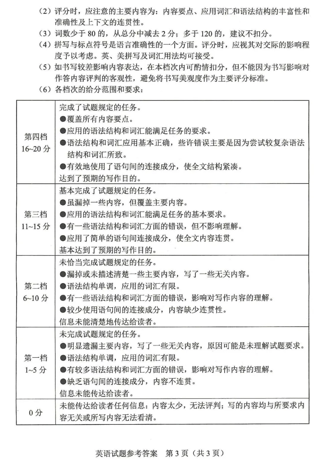 河南省连续5年中招真题汇总(2021年-2022年-2023年-2024年-2025年)英语试卷及答案,含听力,文末高清下载 第13张