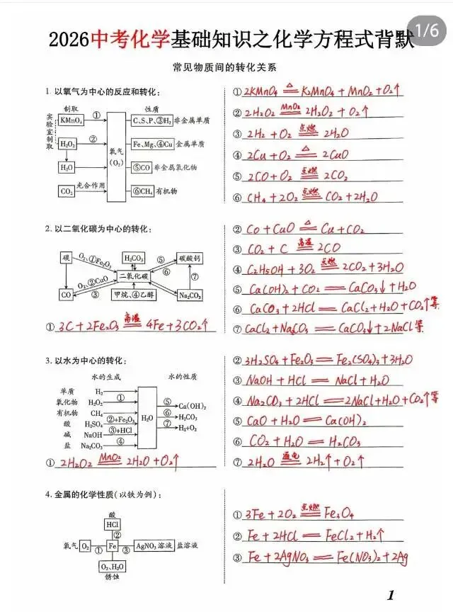 中考化学冲刺复习方程式背默 第1张