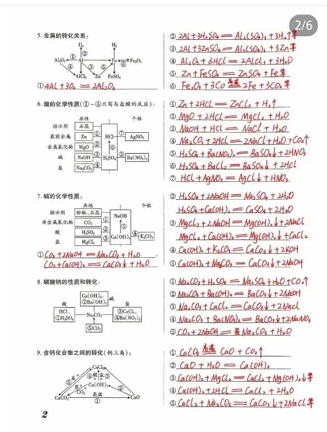 中考化学冲刺复习方程式背默 第2张