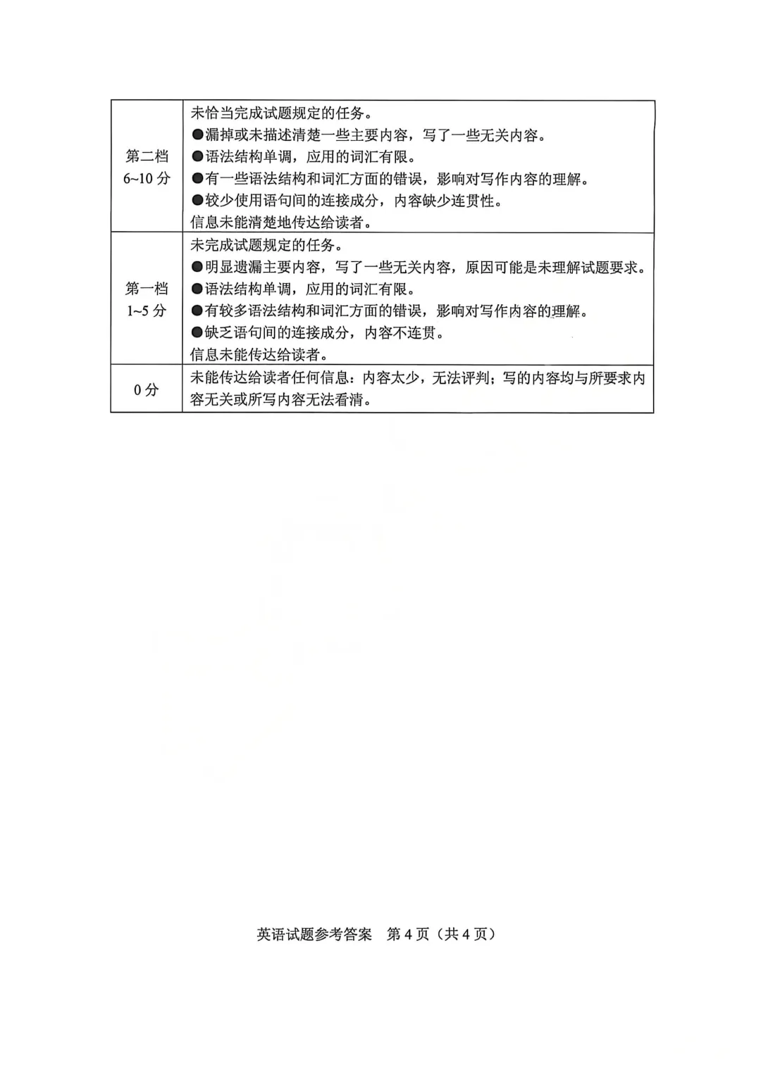 河南省连续5年中招真题汇总(2021年-2022年-2023年-2024年-2025年)英语试卷及答案,含听力,文末高清下载 第27张